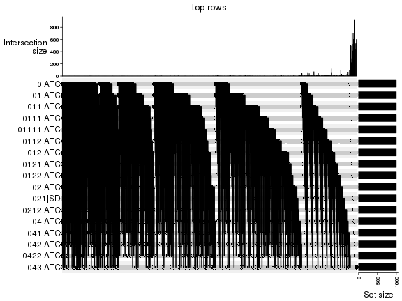 plot of chunk top-rows-overlap