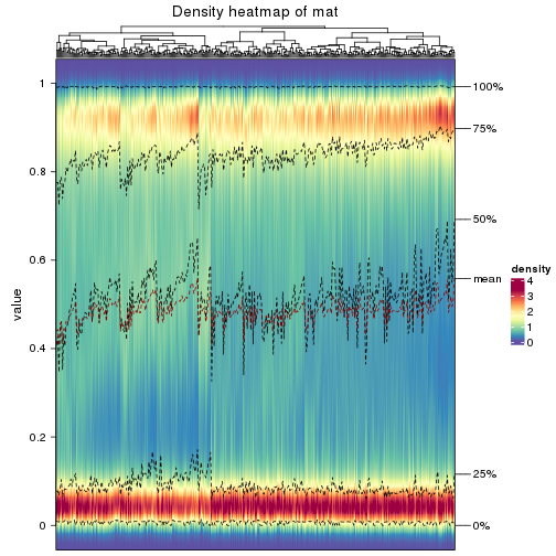 plot of chunk density-heatmap