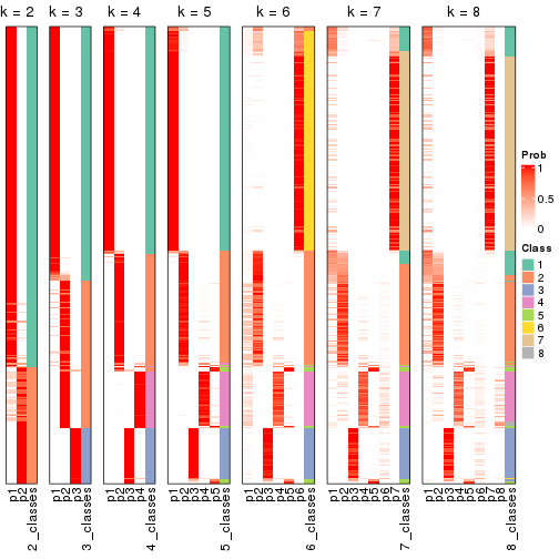 plot of chunk node-0-collect-classes