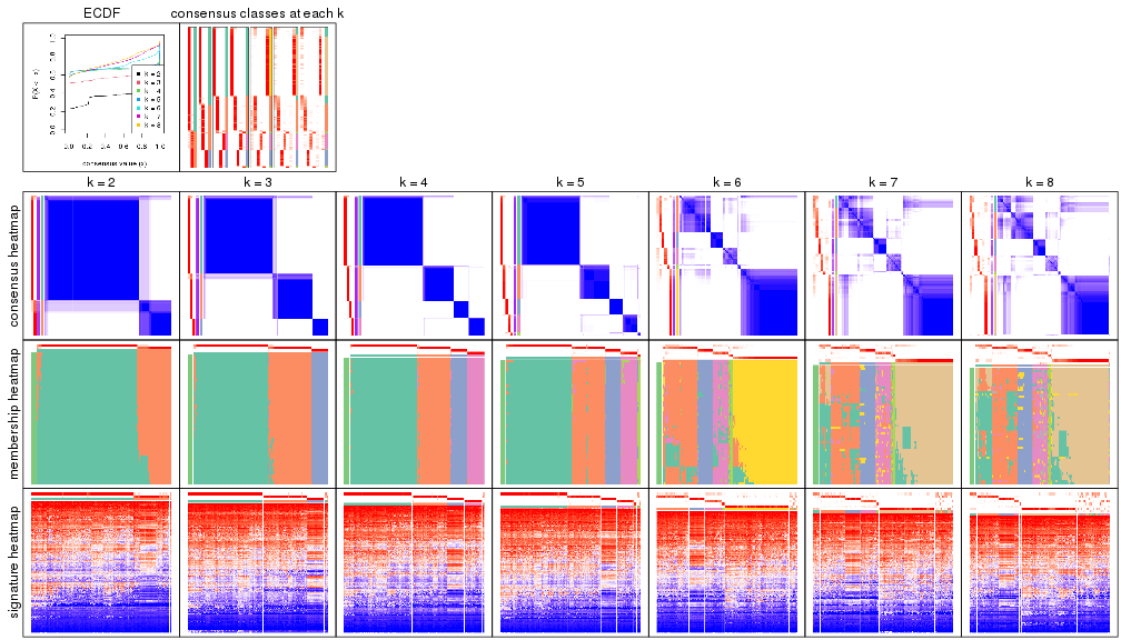 plot of chunk node-0-collect-plots