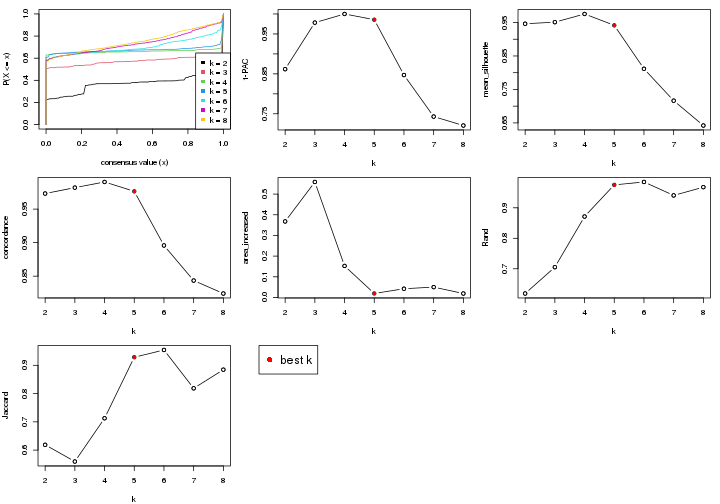 plot of chunk node-0-select-partition-number