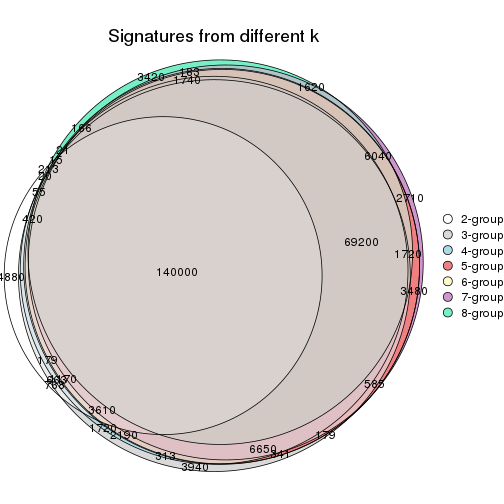 plot of chunk node-0-signature_compare