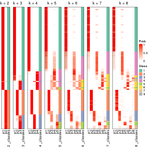 plot of chunk node-01-collect-classes