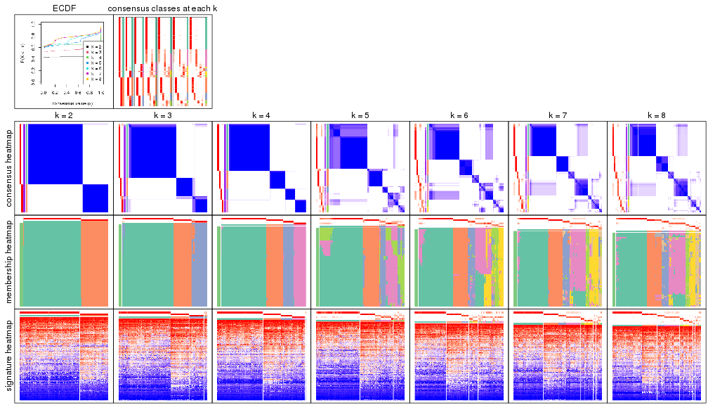 plot of chunk node-01-collect-plots