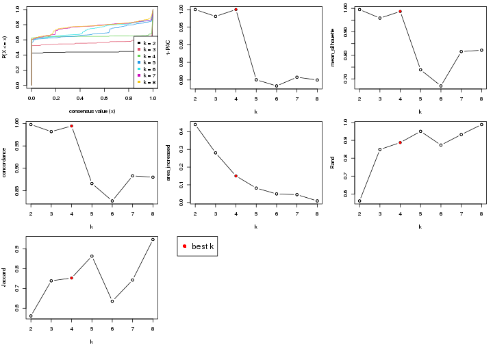 plot of chunk node-01-select-partition-number