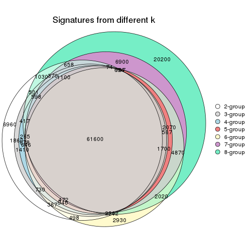 plot of chunk node-01-signature_compare