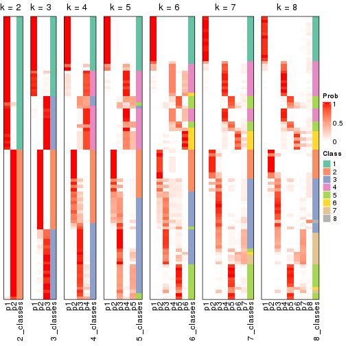 plot of chunk node-011-collect-classes