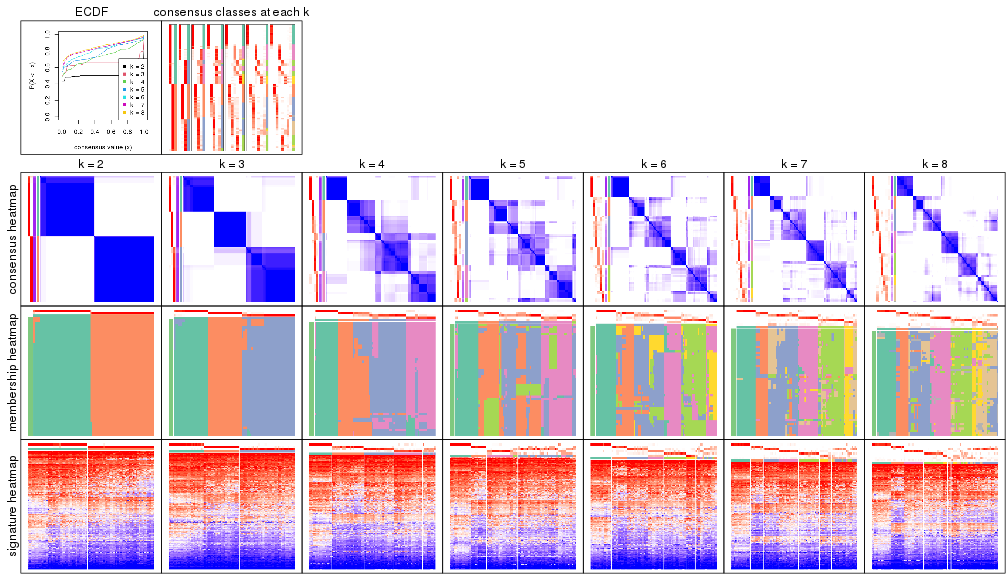 plot of chunk node-011-collect-plots