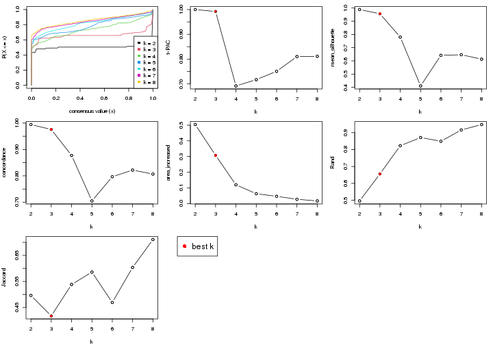 plot of chunk node-011-select-partition-number