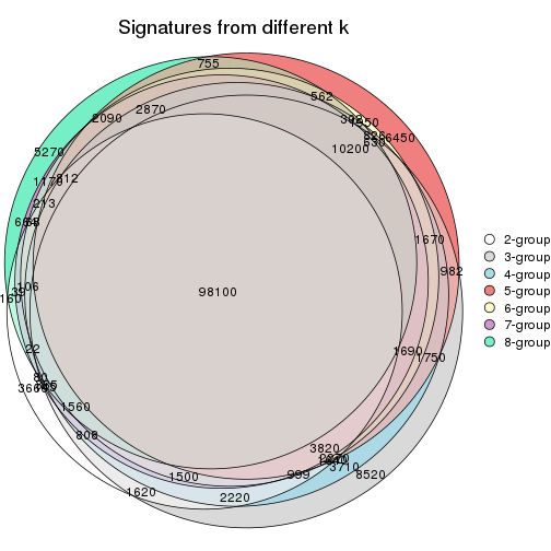 plot of chunk node-011-signature_compare