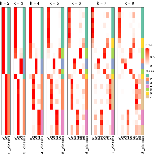 plot of chunk node-0111-collect-classes