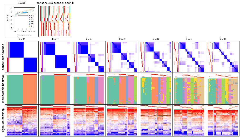 plot of chunk node-0111-collect-plots