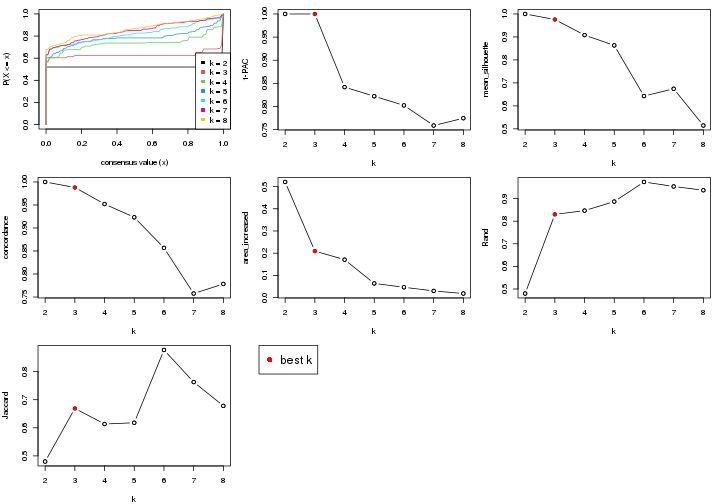 plot of chunk node-0111-select-partition-number