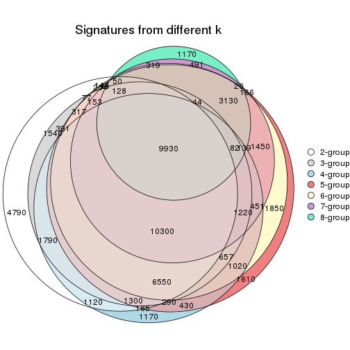 plot of chunk node-0111-signature_compare