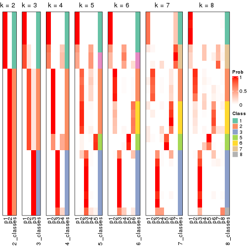 plot of chunk node-0112-collect-classes