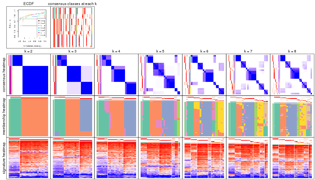 plot of chunk node-0112-collect-plots