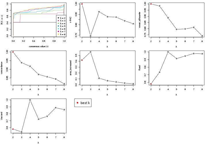 plot of chunk node-0112-select-partition-number