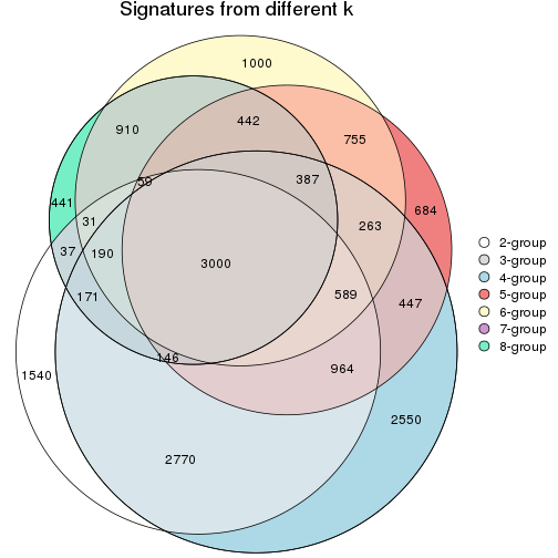 plot of chunk node-0112-signature_compare