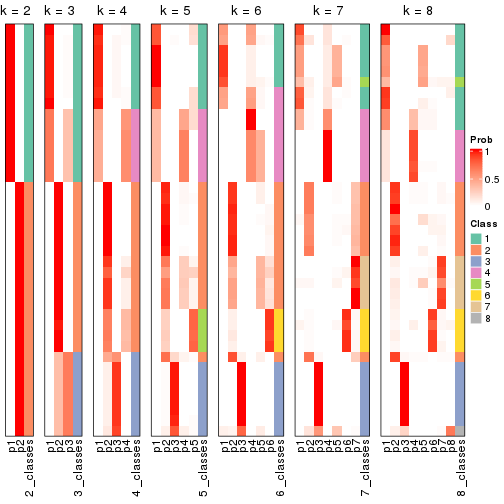 plot of chunk node-0113-collect-classes