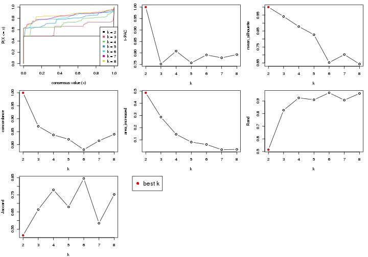 plot of chunk node-0113-select-partition-number