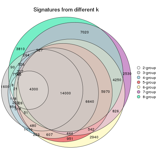 plot of chunk node-0113-signature_compare