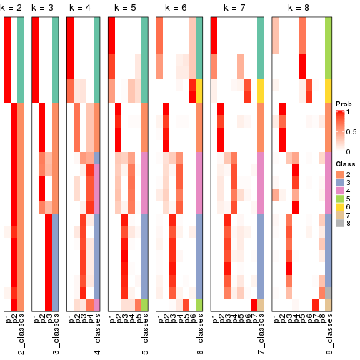 plot of chunk node-01132-collect-classes