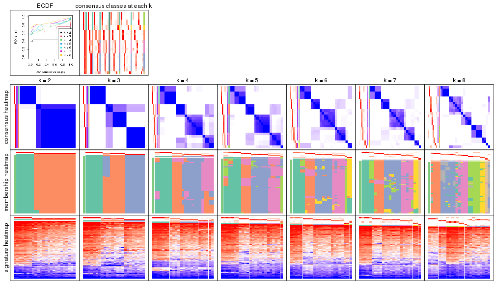 plot of chunk node-01132-collect-plots