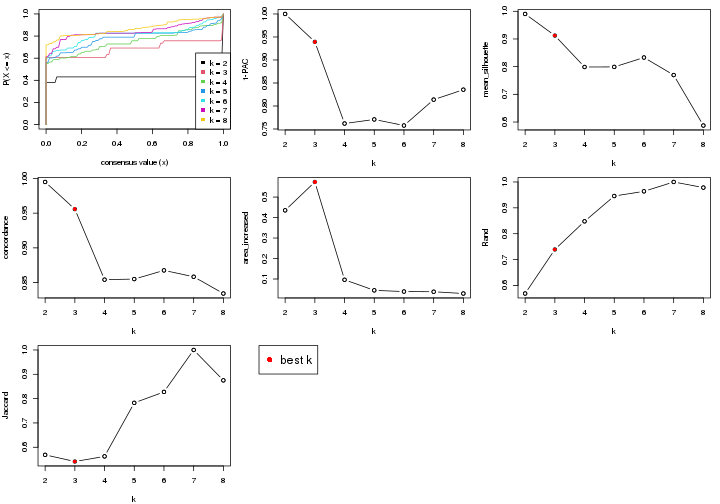 plot of chunk node-01132-select-partition-number