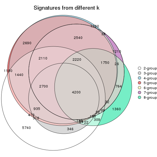 plot of chunk node-01132-signature_compare