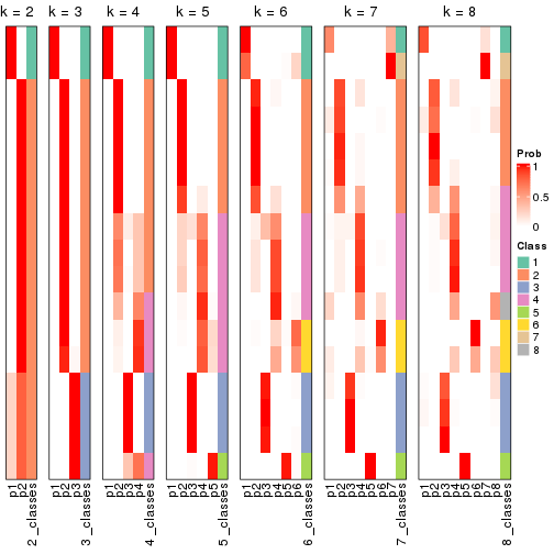 plot of chunk node-011322-collect-classes