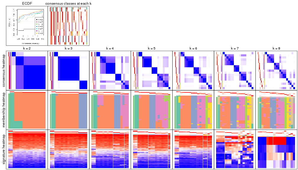 plot of chunk node-011322-collect-plots