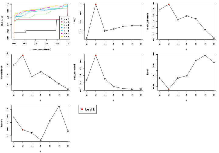 plot of chunk node-011322-select-partition-number