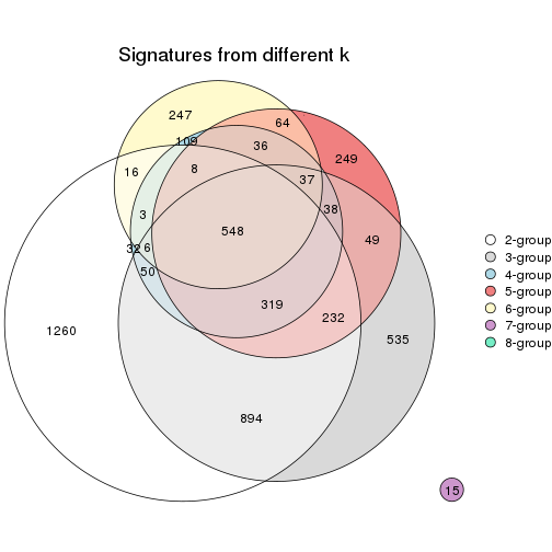 plot of chunk node-011322-signature_compare