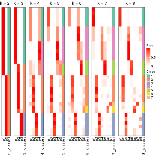 plot of chunk node-012-collect-classes