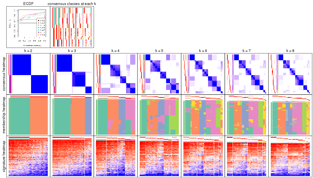 plot of chunk node-012-collect-plots