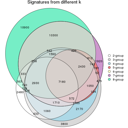 plot of chunk node-012-signature_compare