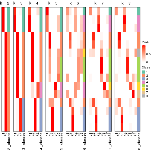 plot of chunk node-0121-collect-classes