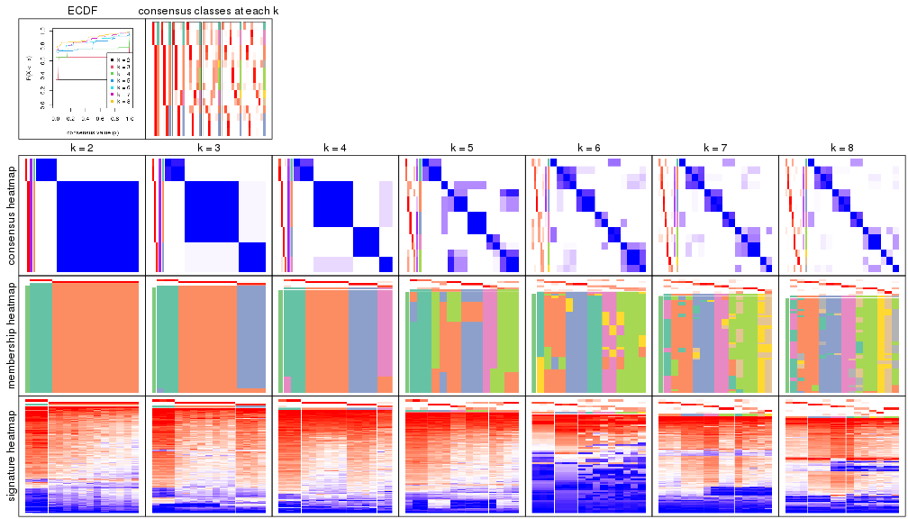 plot of chunk node-0121-collect-plots