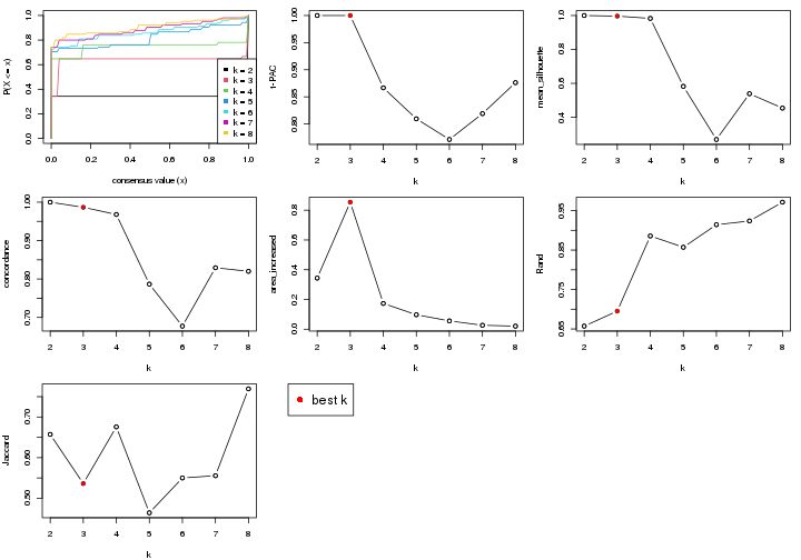 plot of chunk node-0121-select-partition-number