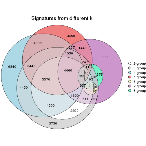 plot of chunk node-0121-signature_compare