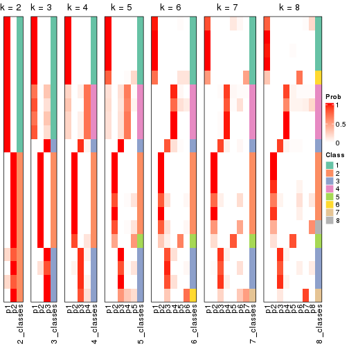 plot of chunk node-013-collect-classes