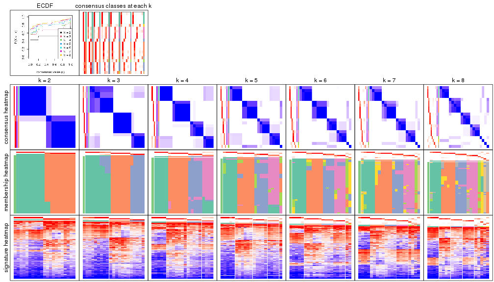 plot of chunk node-013-collect-plots