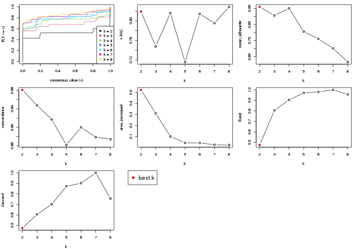 plot of chunk node-013-select-partition-number