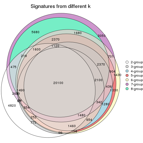 plot of chunk node-013-signature_compare