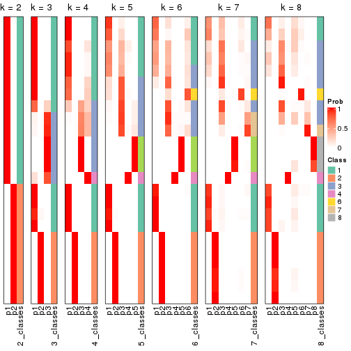 plot of chunk node-014-collect-classes