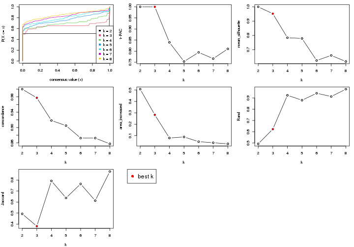 plot of chunk node-014-select-partition-number