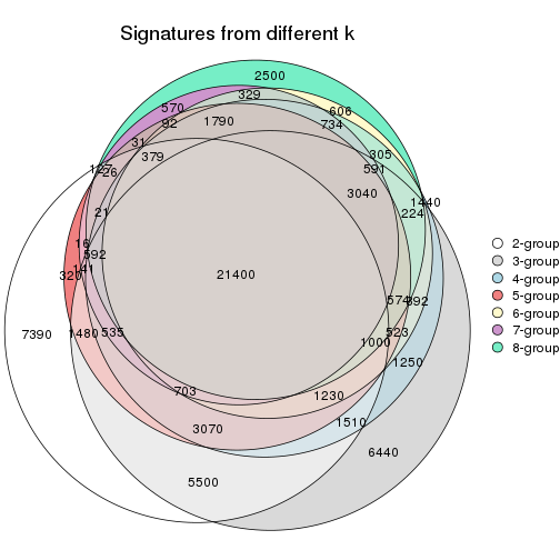 plot of chunk node-014-signature_compare