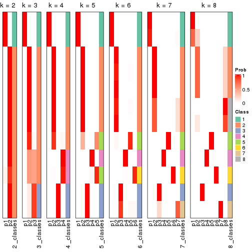 plot of chunk node-0141-collect-classes