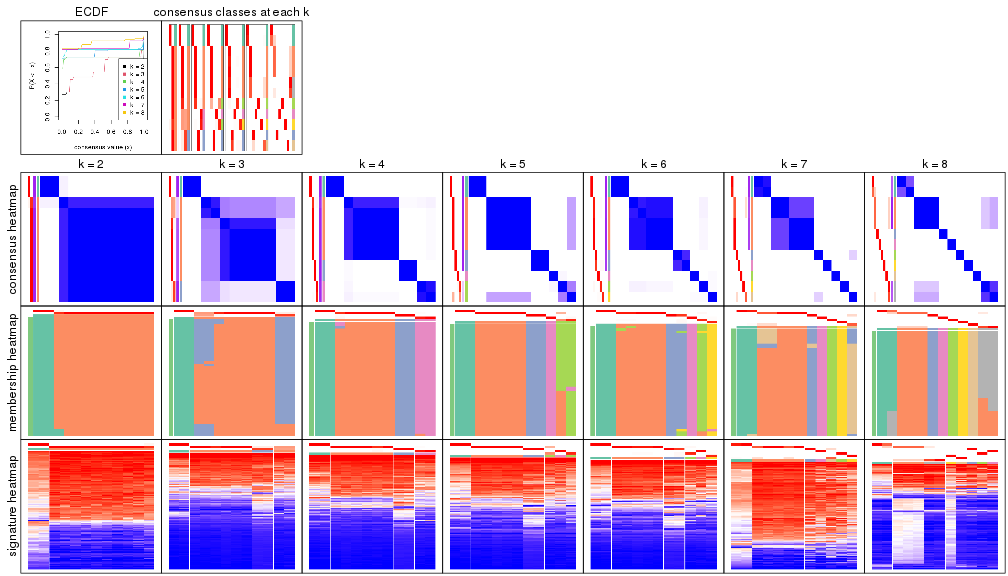 plot of chunk node-0141-collect-plots