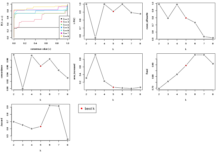 plot of chunk node-0141-select-partition-number